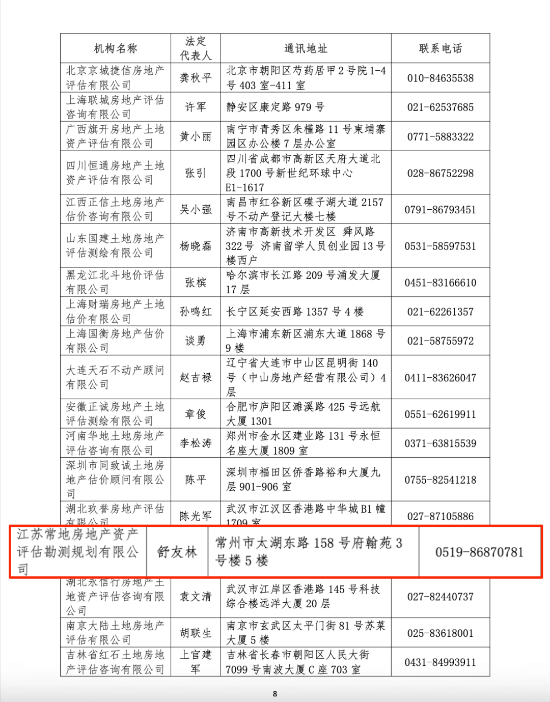喜報(bào)｜熱烈祝賀江蘇常地評(píng)估公司再獲全國(guó)“A級(jí)資信土地評(píng)估中介機(jī)構(gòu)” 3.png